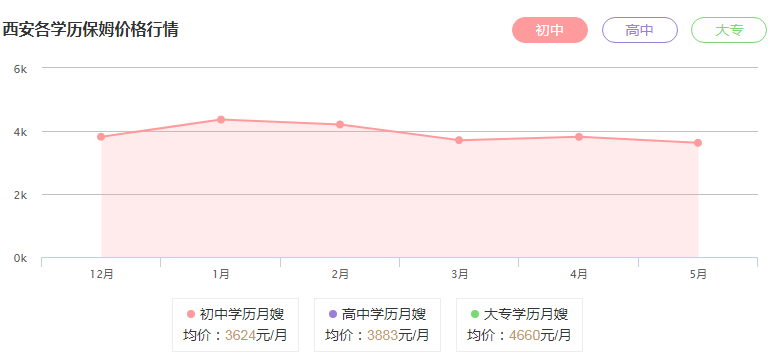 <a href='http://www.g3554.com/product--1.html' target='_blank'>西安保姆</a>